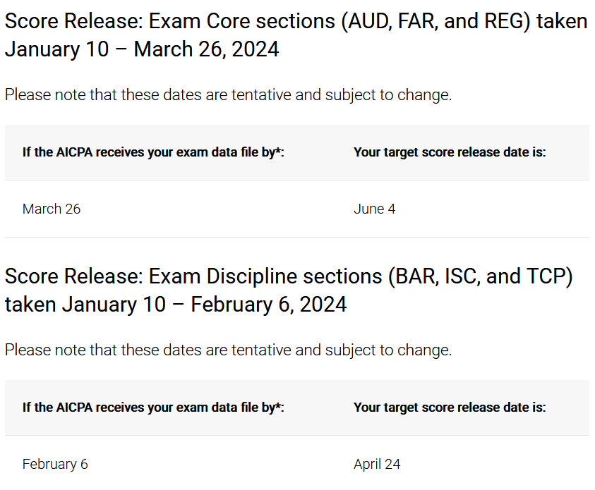 AICPA Score Release Dates